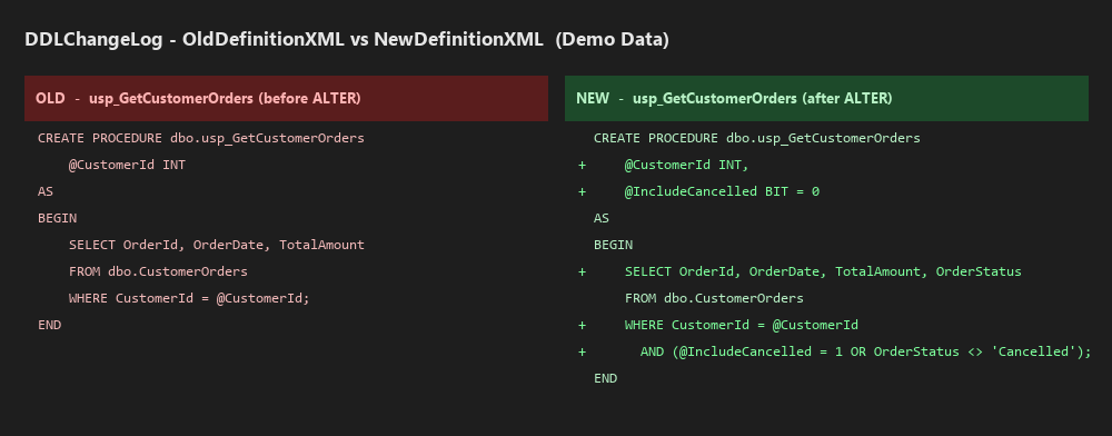 Side-by-side diff of a stored procedure's old and new definitions, showing an added parameter and an added WHERE clause condition