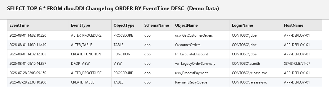 SSMS results grid showing sample rows from the DDL change audit log table, with demo server, login, and object names